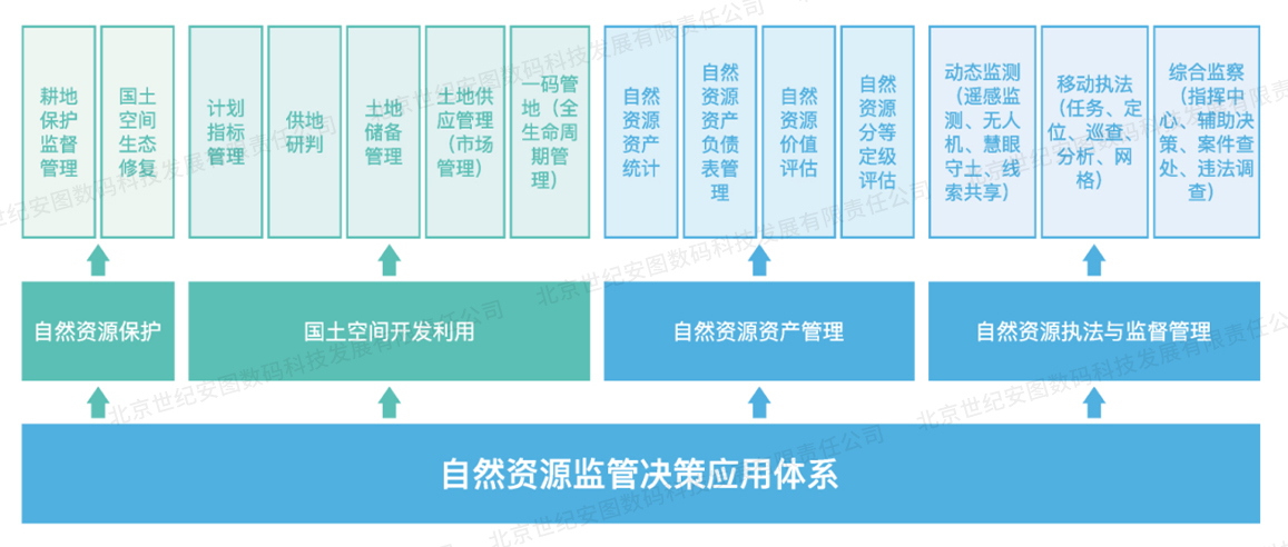 4-3自然资源监管_14_03_07.jpg