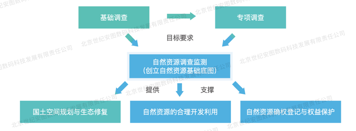 5-2自然资源调查_02_04.jpg