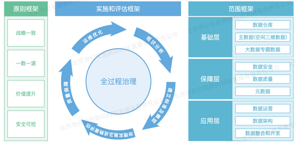 1-3数据治理方法论_09.jpg