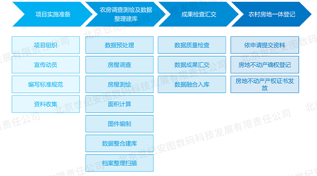 1-10农村房地一体不动产调查确权_11.jpg